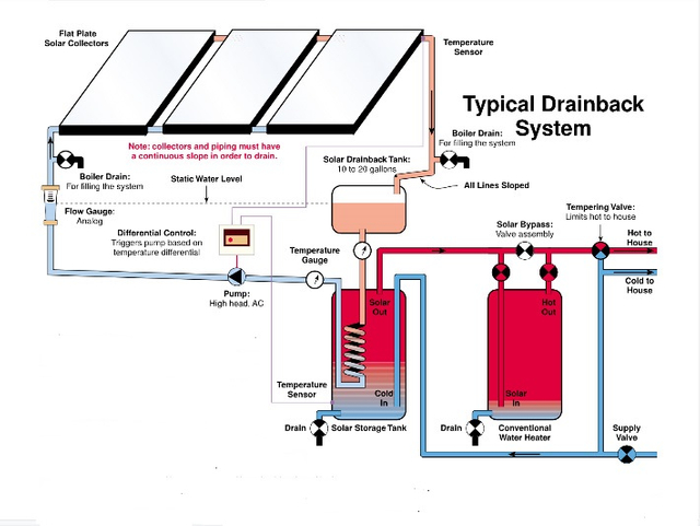 Sistema de calentador de agua solar con drenaje de 400L