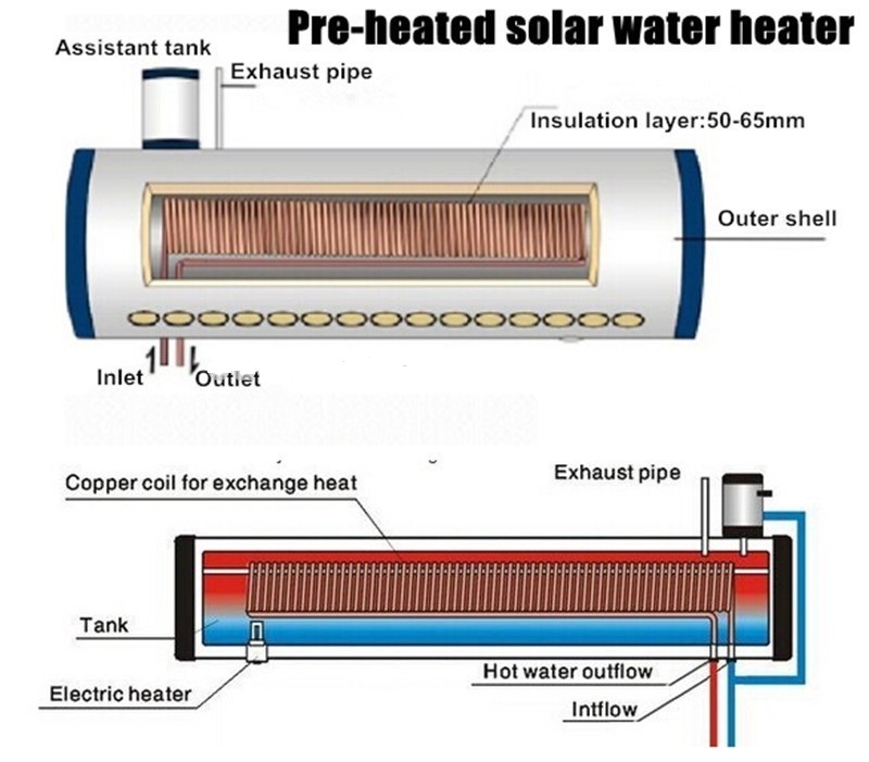 Calentador de agua solar de precalentamiento