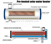 Calentador de agua solar precalentado indirecto de 300L 