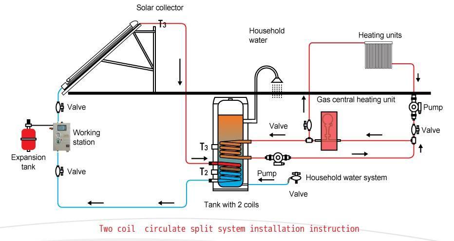 Instrucciones de instalación del sistema dividido de dos bobinas. 