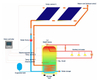 Sistema de calentador de agua solar dividido presurizado de 300L para villas