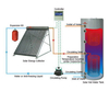 Sistema de calentador de agua solar europeo de 500L 