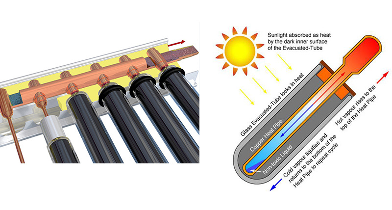 Colector-solar-de-tubos-de-vacío-de-tubo-de-calor-certificado-con-marca-de-calor-de-20-tubos