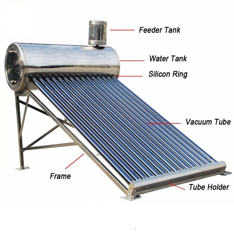 Calentador-de-agua-solar-no-presurizado-por-tubo-de-vacío