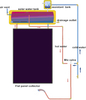 Calentador de agua solar térmico indirecto de panel plano integrado de 150L con bobina de cobre